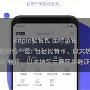 Bitpie轻钱包 比特派钱包支持的区块链网络一览: 包括比特币、以太坊等主要区块链项目