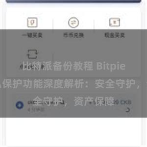 比特派备份教程 Bitpie钱包隐私保护功能深度解析：安全守护，资产保障