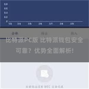 比特派PC版 比特派钱包安全可靠？优势全面解析!