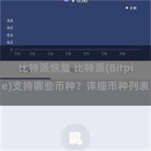 比特派恢复 比特派(Bitpie)支持哪些币种？详细币种列表