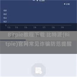 Bitpie教程下载 比特派(Bitpie)官网常见诈骗防范提醒