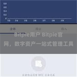 Bitpie用户 Bitpie官网，数字资产一站式管理工具