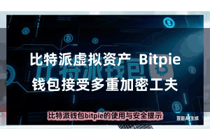 比特派虚拟资产  Bitpie钱包接受多重加密工夫