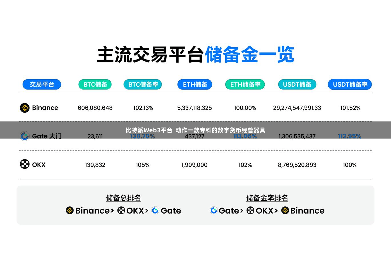 比特派Web3平台  动作一款专科的数字货币经管器具