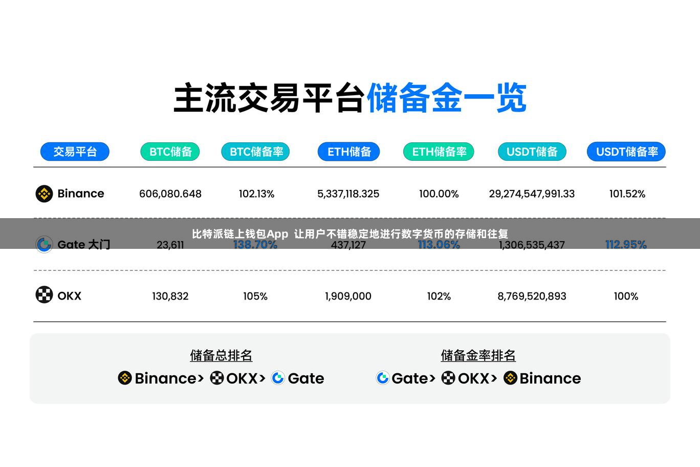 比特派链上钱包App  让用户不错稳定地进行数字货币的存储和往复